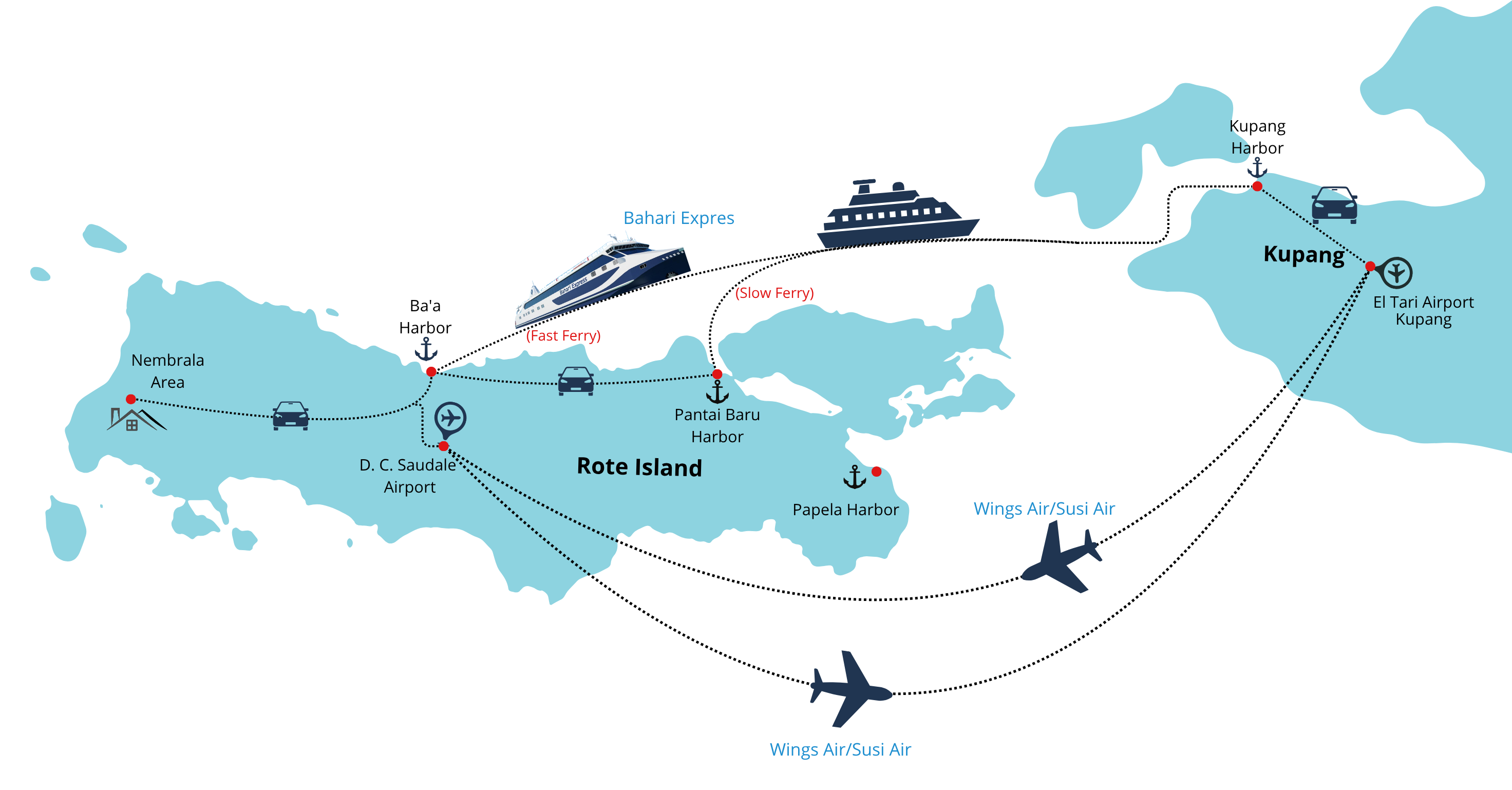 Rote flights, rote ferries, and all your other rote travel information